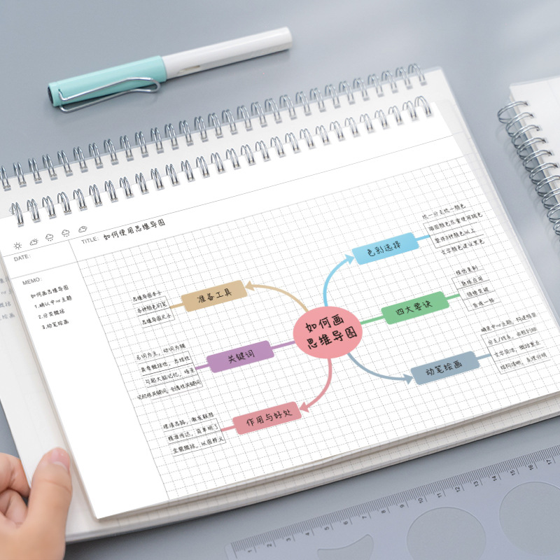 Cuaderno A4/B5 con mapa mental - Graph Paper Pad reseña y precio